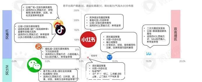 roi|新消费品牌KOL营销的六大成功定律