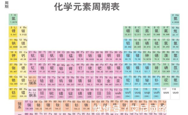 W化学元素 W化学元素