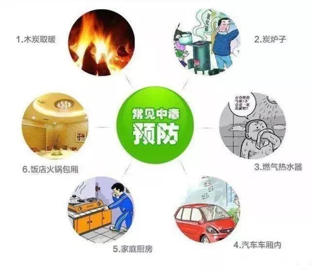 门窗|只是取个暖，没想到直接送进了ICU……关于“隐形杀手”一氧化碳的这些知识，你知道吗？