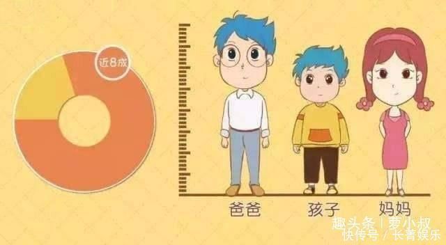 遗传物质|身高是随爸还是随妈抓住2个黄金期做3件事,助宝宝突破遗传