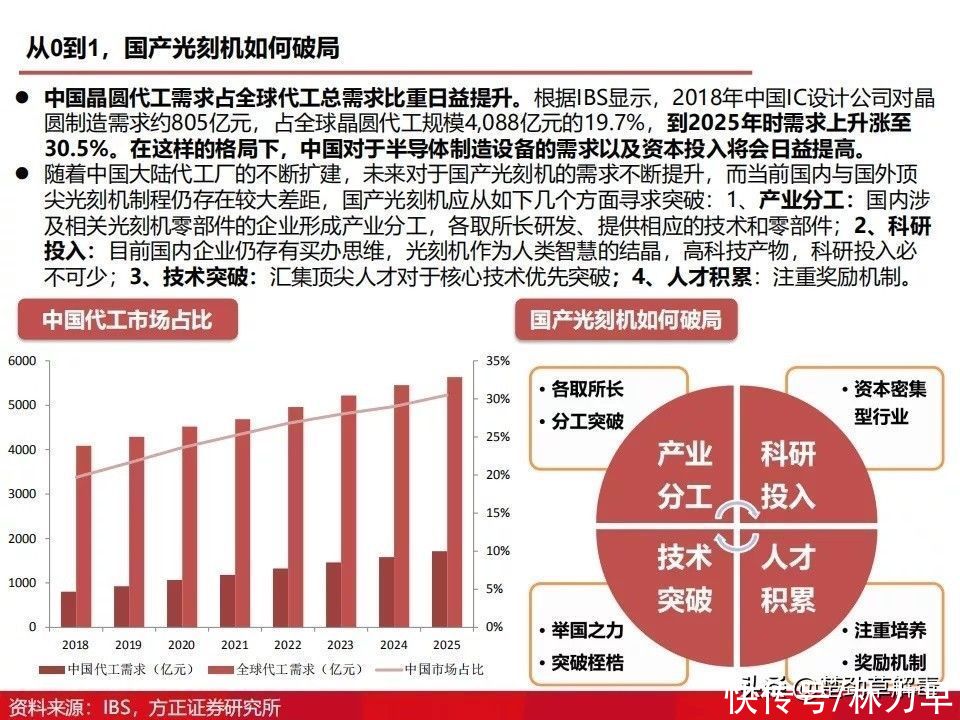 上海微电子所|国产光刻机发展得怎么样了？图解光刻机发展历程