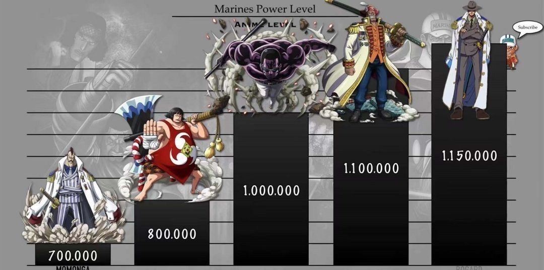 排行榜|海贼王:海军本部战力排行榜,克比第20名,藤虎第7名,赤犬第3名