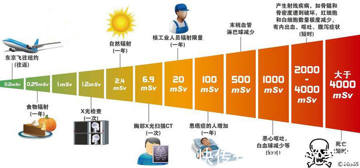 细胞|注射一针疫苗,就能杀死身上所有癌细胞,这种理想离实现有多远