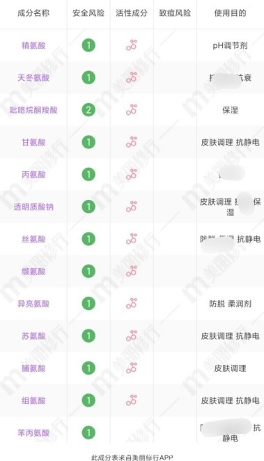 提取物|这几款“黑名单”洗面奶出事了!全是网红爆款,但是很容易烂脸
