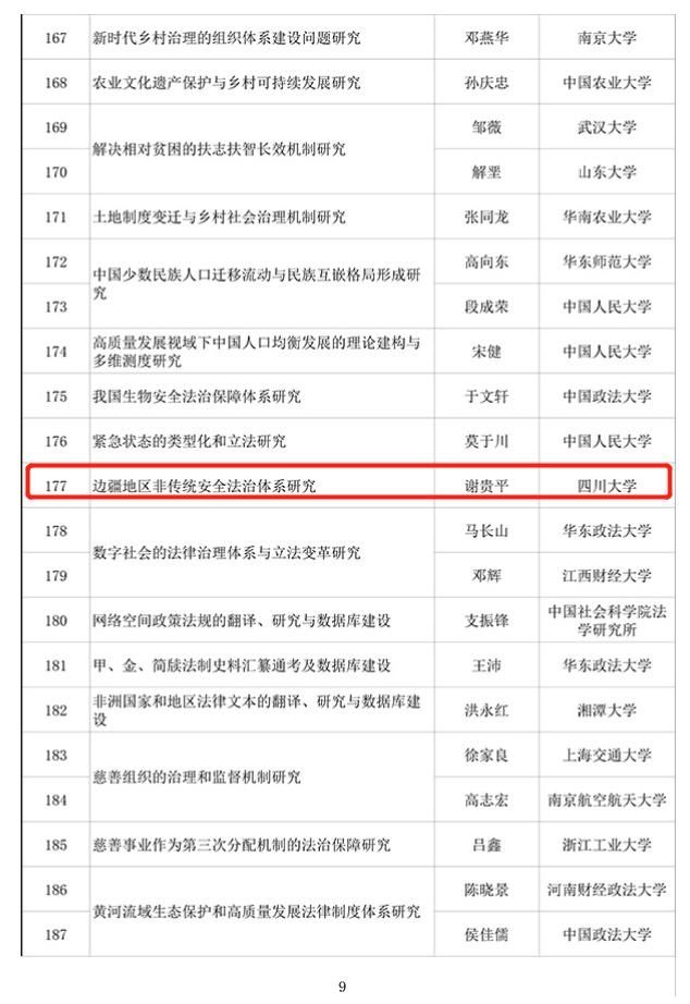 社科|四川5所高校上榜 2020年度国家社科基金重大项目立项名单出炉