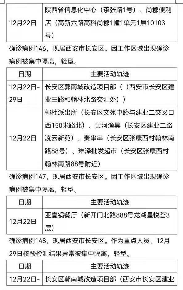 西安|陕西西安新增161例确诊病例，活动轨迹公布