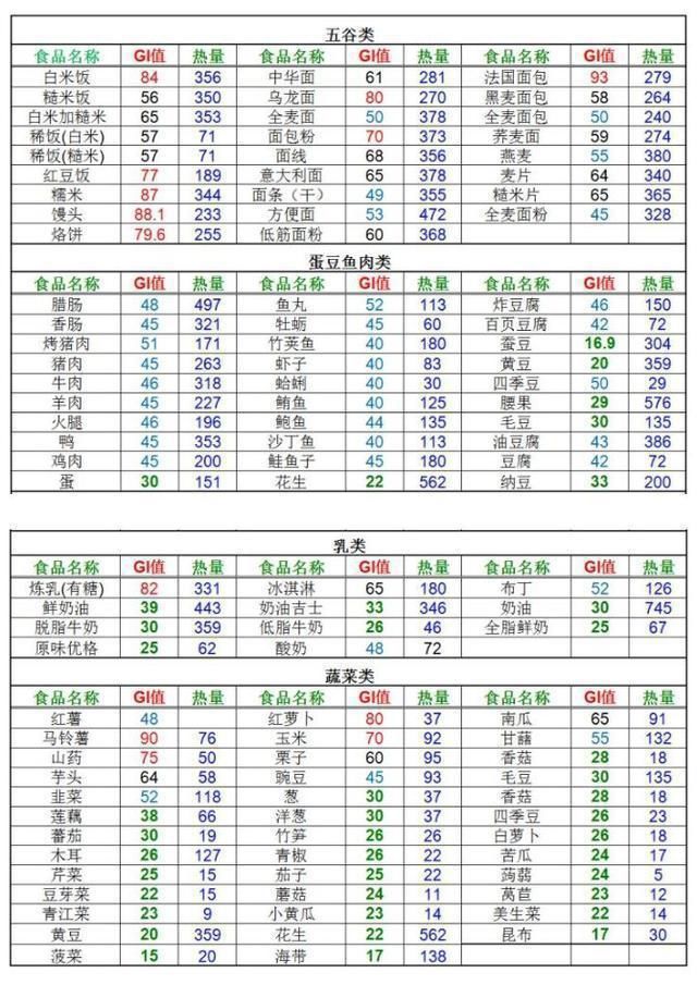  反式脂肪酸|比油和盐更可怕，世卫组织呼吁停用！出现这种字眼的食品要少买