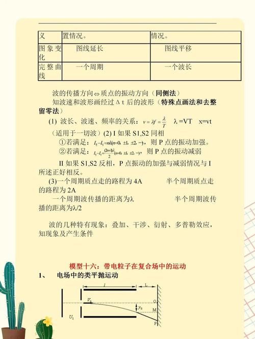 高中物理常考难题无非就是这24个题型，掌握模型详解争取一分不扣！|干货 | 模型