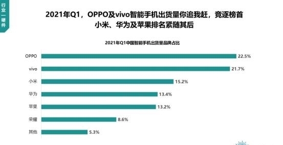 易主|国产手机大战加剧，央妈助攻酷派回归，OPPO一哥之位或将易主？