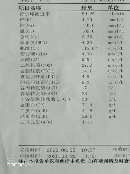  真相|痛风的真相：严格忌口，尿酸为什么不降反升？