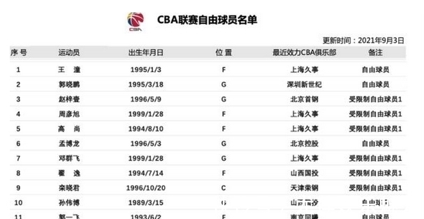 辽篮俱乐部|恭喜!辽篮教练组有望迎来一位新人,曾号称“CBA第一前锋”