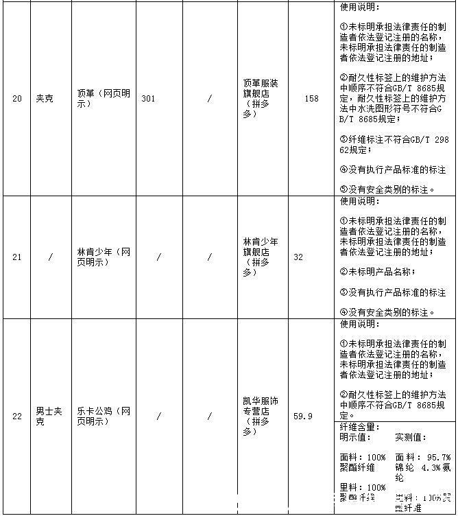 北京市消协|北京市消协实测休闲服装，拼多多15件样品全不合格