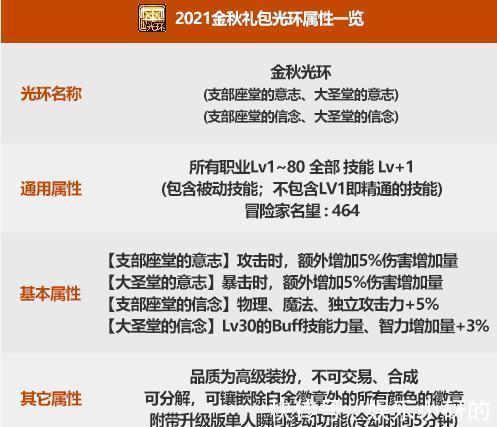 奥兹玛|DNF2021金秋礼包爆料，神话传送石，技攻宝珠再度归来