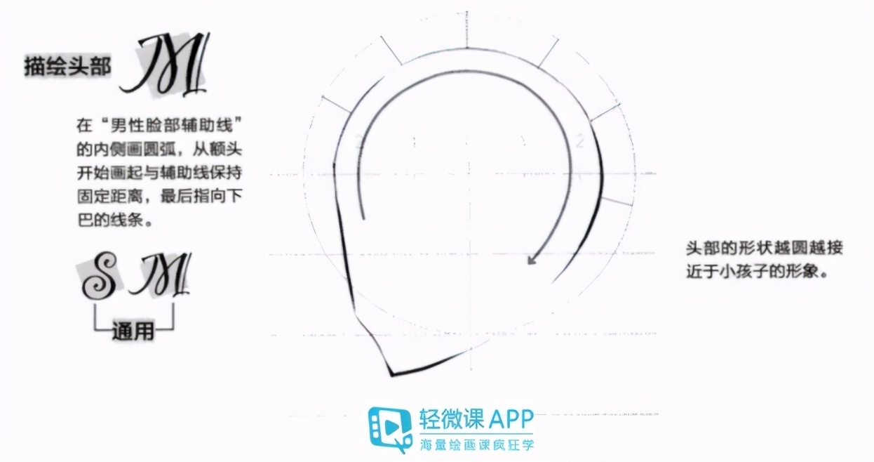 动漫|教你画动漫人物正侧脸，手残党也能秒会