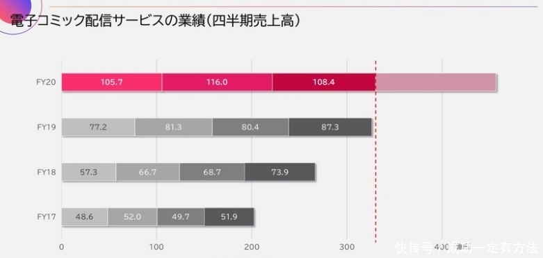 一年卖了1000亿元，日本出版市场为何增长？