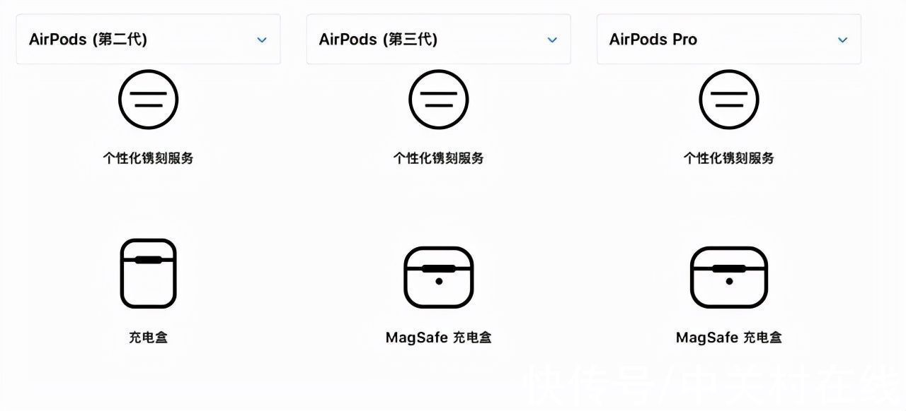 AirPods Pro 升级支持 MagSafe充电仓