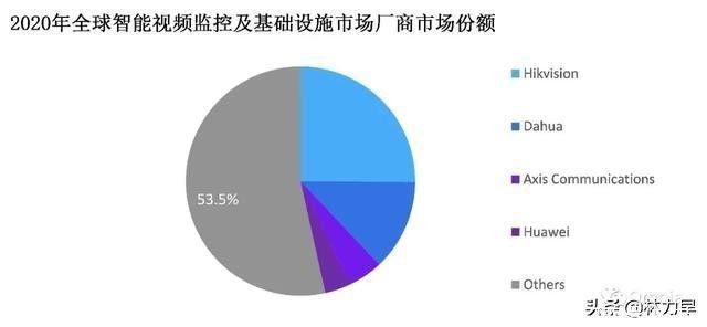 净利润率|消费者业务缩水46%,“生死存亡”关头,华为仍取得多项第1