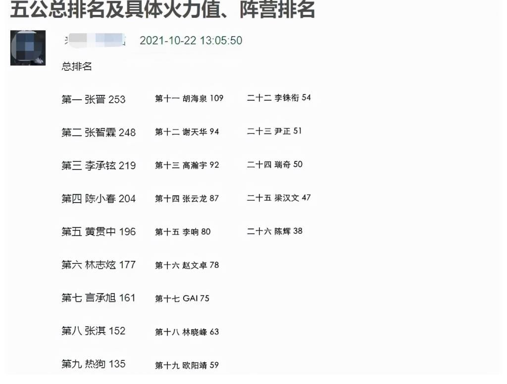 網(wǎng)曝《披哥》出道名單，胡海泉出局，MMA父子三人在列，C位是他？