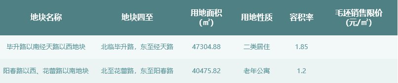 r2|燕子矶巨无霸流出,汇通路、麒麟、仙林湖宅地也来了!(下)