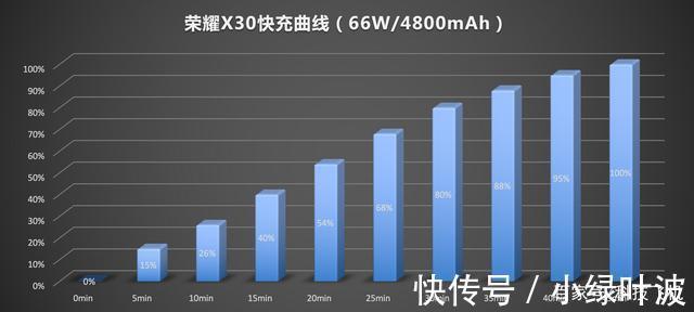 荣耀x30|边框最窄处1.05mm！上手荣耀X30堪称直屏窄边天花板