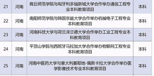 中外合作办学项目|每年最高限价一万八，提醒家长：别被多收了钱还不知道