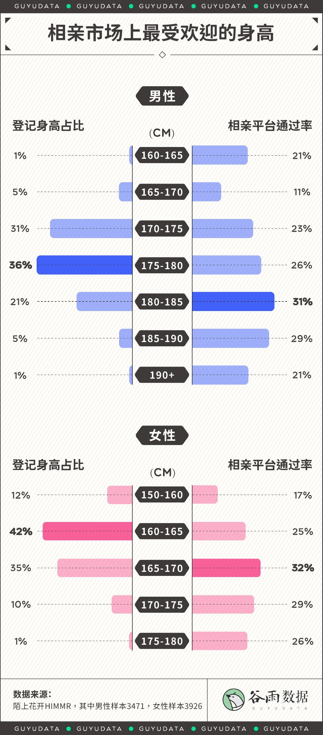  东亚|中国00后身高东亚第一，依旧没逃过“180歧视”