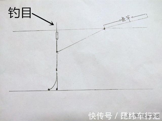 钓目|两步调漂法：先粗调后微调，省时省力，调漂本就如此简单