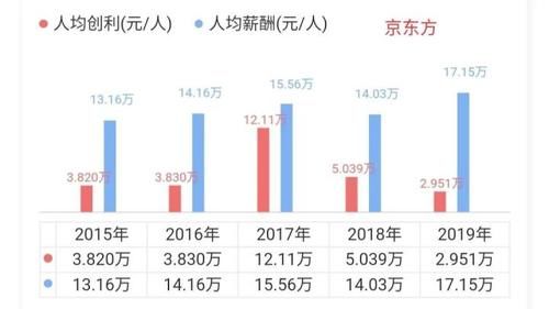 读专科也能进上市公司，别用学历歧视伤害孩子，学得好一样有高薪