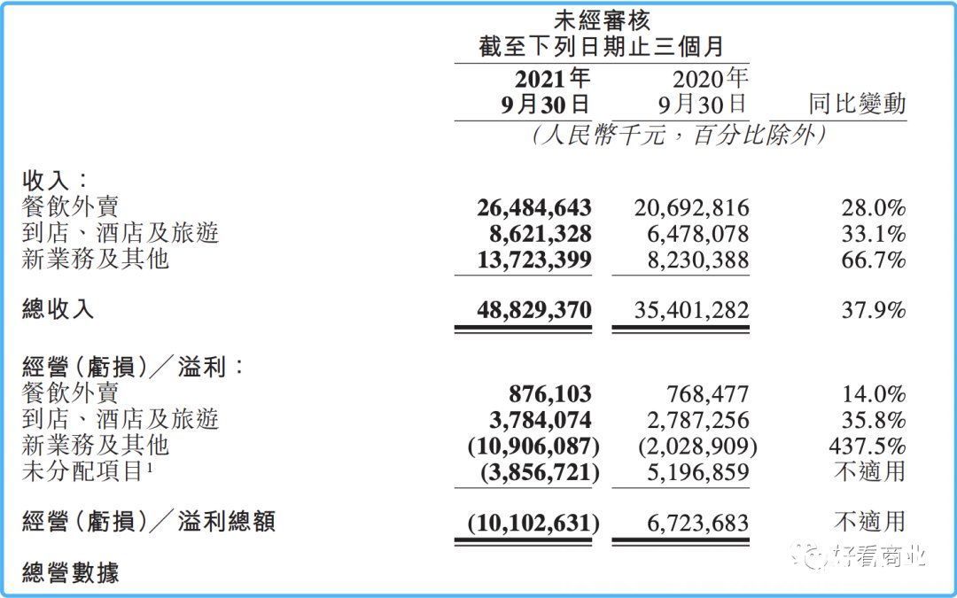 本地|美团连通快手：瞄准的不只是抖音