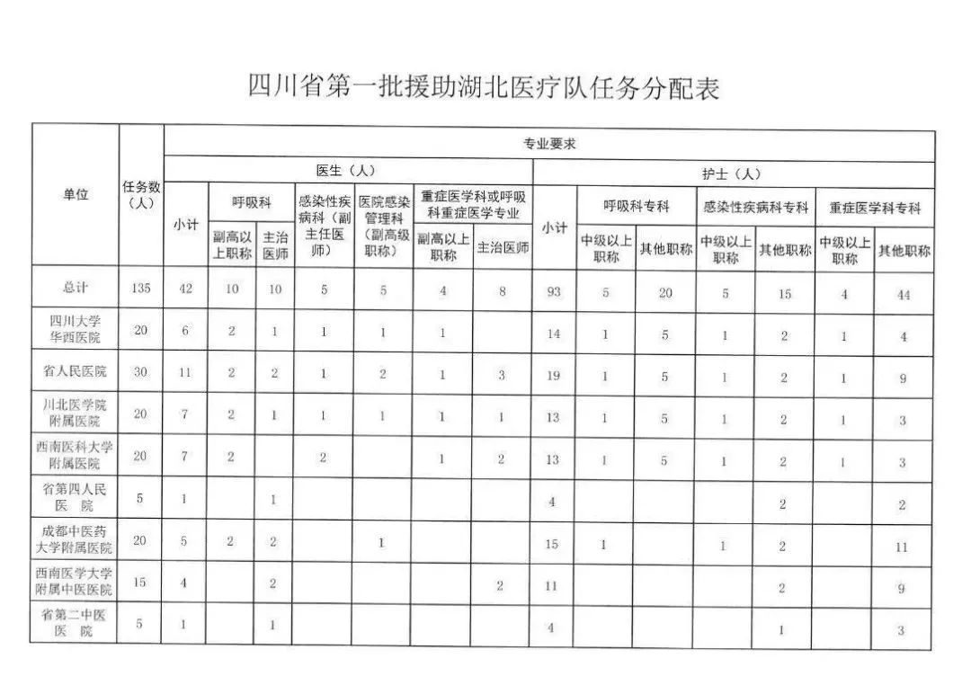 童朝晖|【人民好医生-白衣守护15】白衣逆行，北京多名抗非典英雄驰援武汉！