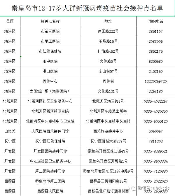 接种|河北12地开始青少年新冠疫苗接种,疾控专家提醒→