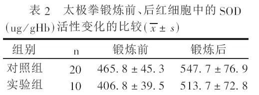 得上冠心病？你要动起来才会好