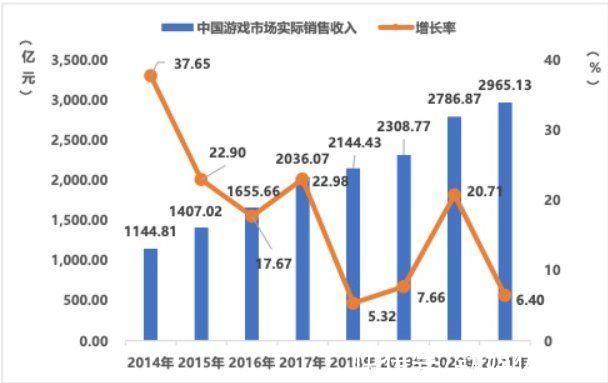 剧情|从音效、背景音到融入剧情，游戏音乐如何玩出新花样？