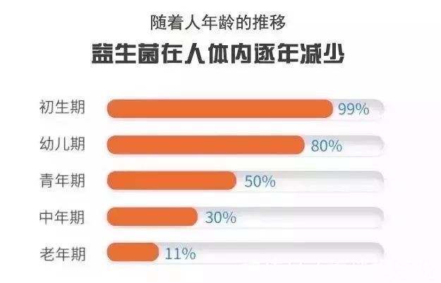 腹泻|肠道一生病,全身都遭殃?每天吃点它,清肠道,强体质,赶走节后肠胃不适