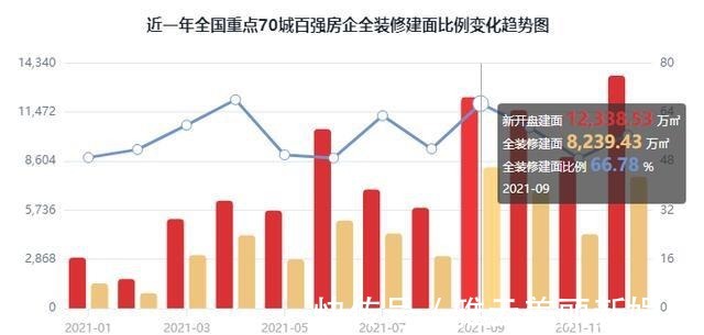 排行榜|2021年1-12月百强房企全装修建面排行榜