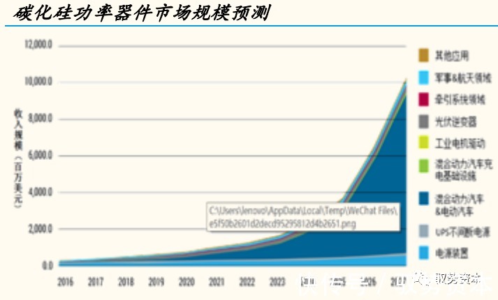 器件|半导体行业深度研究报告