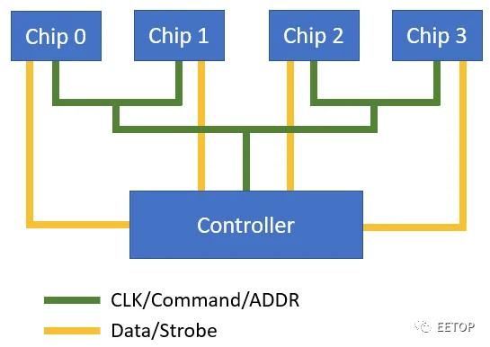 介绍|DDR5训练模式介绍