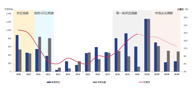写字楼|北京办公楼市场需求爆棚的背后意味着什么？