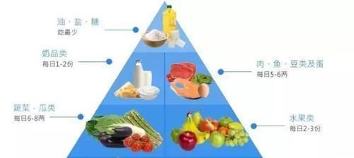 小儿生病14字：吃得太饱生内热，穿得太暖感外寒