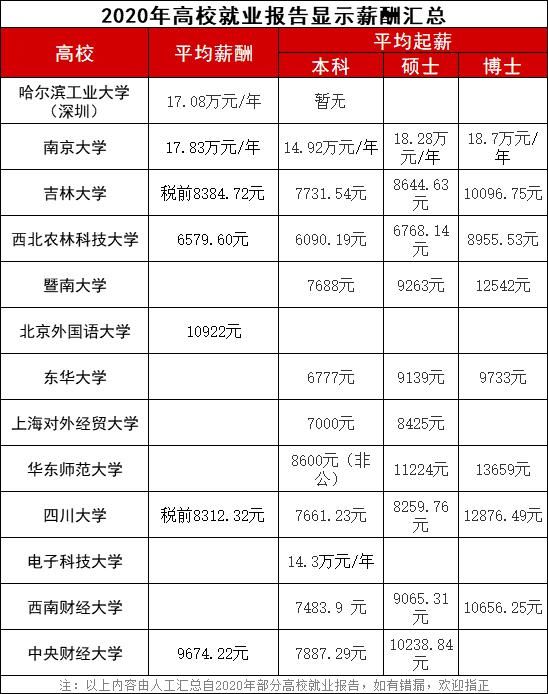 全球毕业生薪资大起底，结果你扎心了吗？