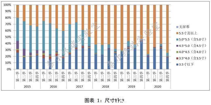 手机|你在网上看到的中国手机市场现状，很可能是假的