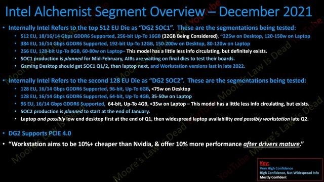 2022|CES 2022前瞻：I/A/N的三家之争，普通消费者的胜利