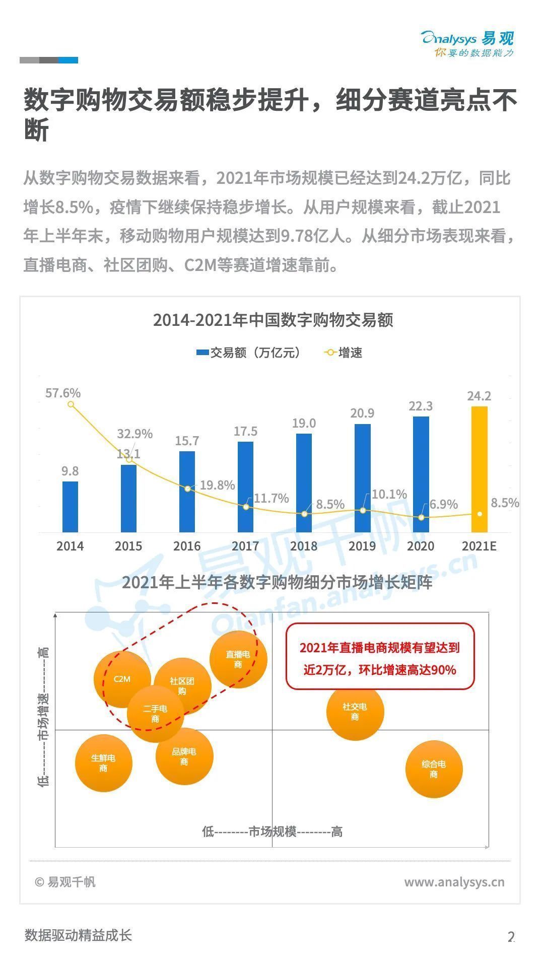 TOC|新零售：21年末TOC市场规模有望达到24.2万亿，同比增长8.5%