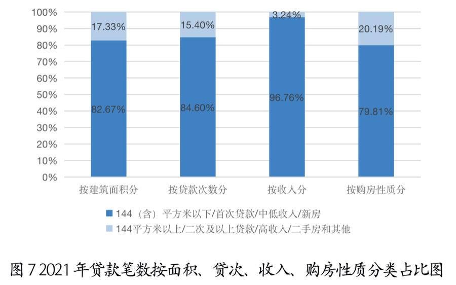 住房公积金|发放个贷920.15亿！山东2021年住房公积金年度报告发布