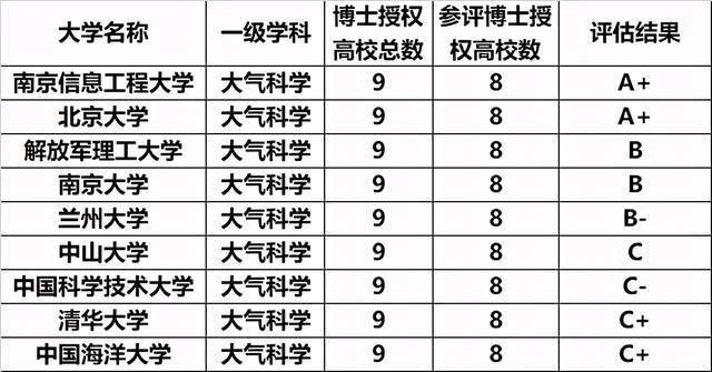 本科生|这个非985大学，仅凭一个学科，就能成为全国重点大学，开眼界了