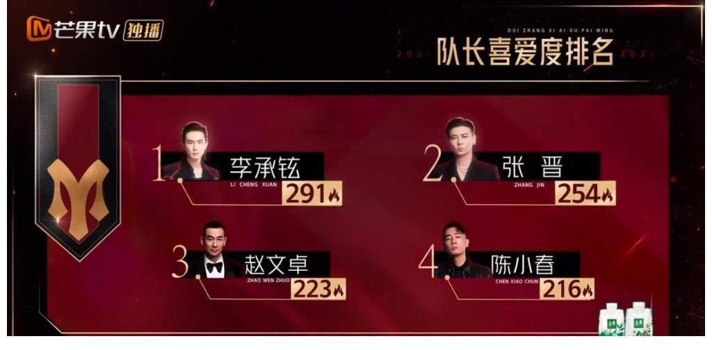 《披荆斩棘》大湾区被拆散，张晋高瀚宇上演父子情深，团魂感爆棚