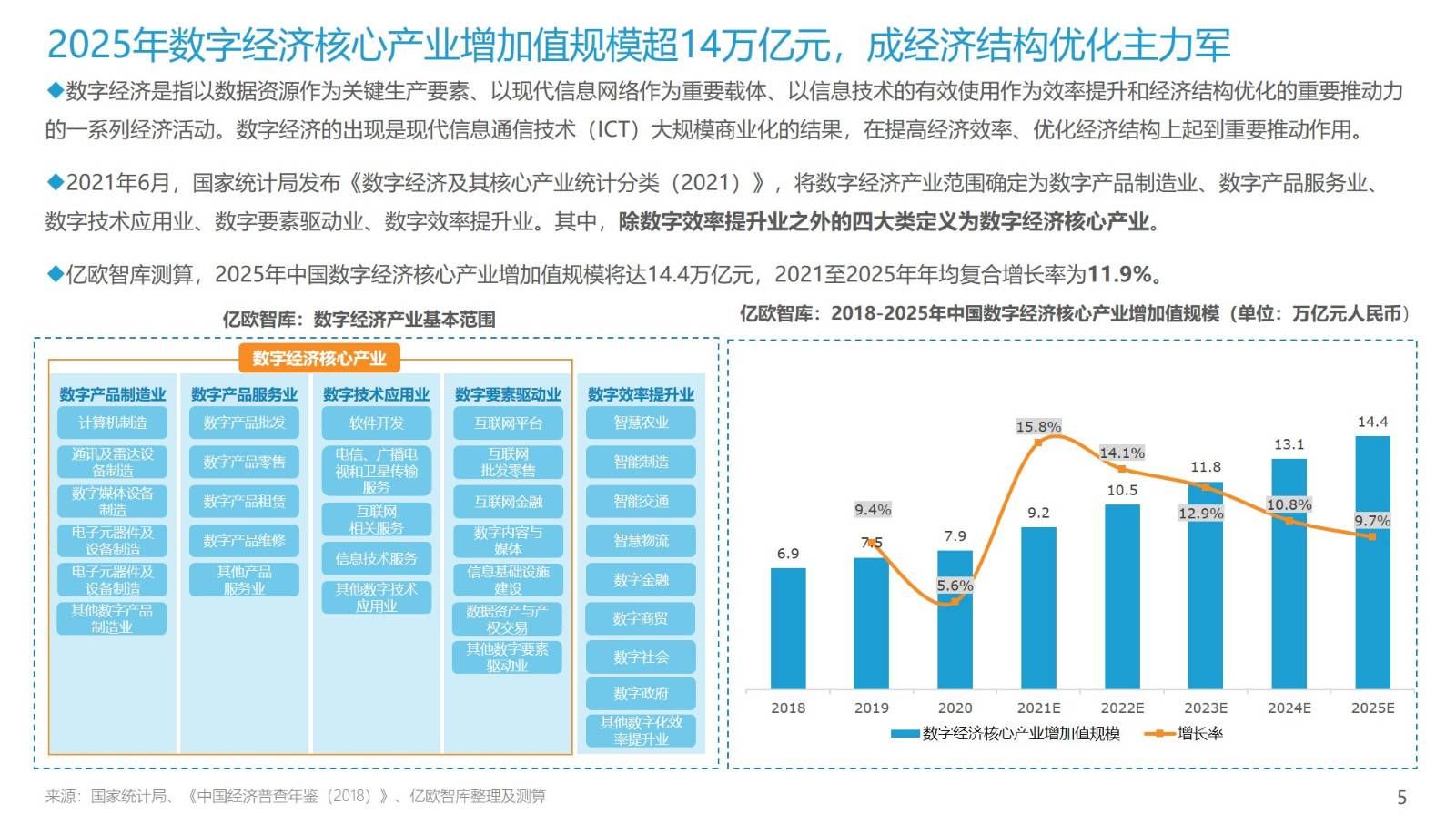 数字化|2021年中国网络安全市场超2000亿元：数字经济加速政企渗透