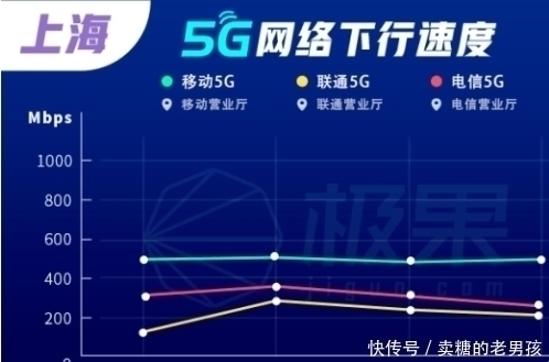 人流量|5G快一岁了，表现让人失望，把优质4G网络还给用户吧