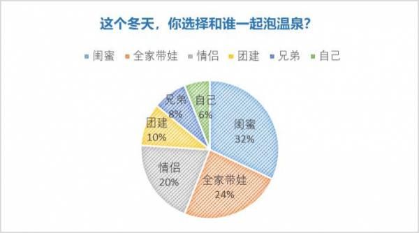 去哪儿：多地初雪带动温泉酒店预订 均价反超去年