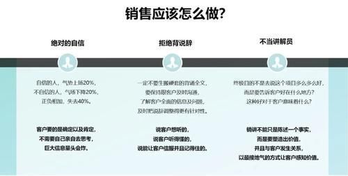说辞|楼盘销售说辞再这样讲，客户都要跑光了！